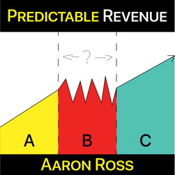 Найдвартай орлого